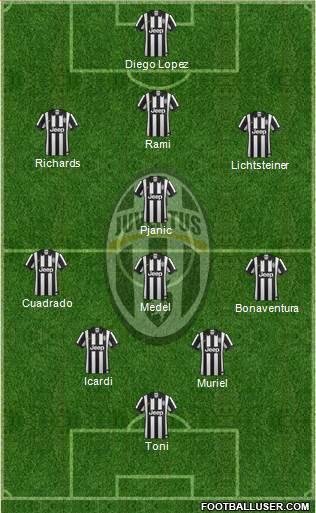 Juventus Formation 2014