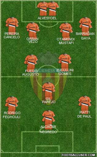 Valencia C.F., S.A.D. Formation 2014
