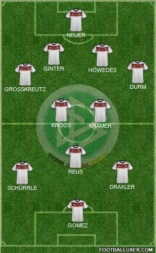 Germany Formation 2014