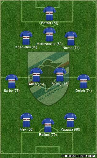 Sampdoria Formation 2014