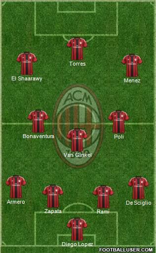 A.C. Milan Formation 2014