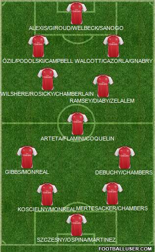 Arsenal Formation 2014