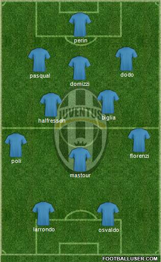 Juventus Formation 2014