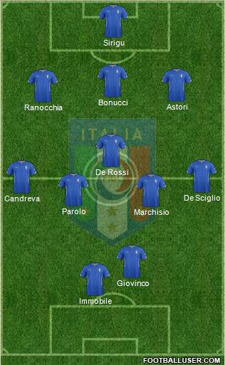 Italy Formation 2014