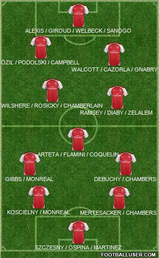 Arsenal Formation 2014