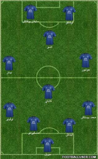 Everton Formation 2014