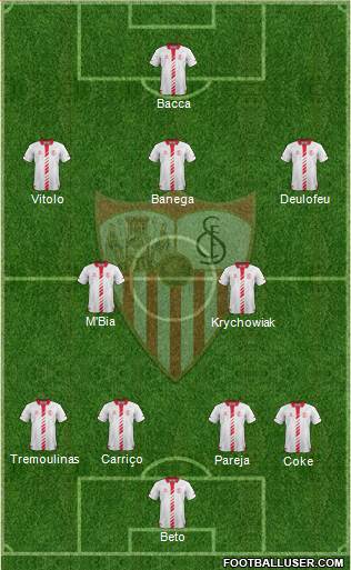 Sevilla F.C., S.A.D. Formation 2014