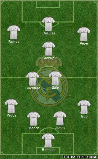 Real Madrid C.F. Formation 2014