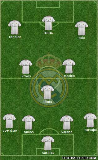 Real Madrid C.F. Formation 2014