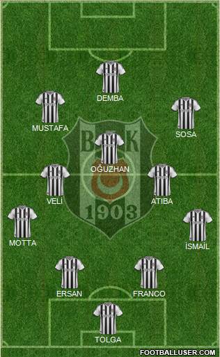 Besiktas JK Formation 2014