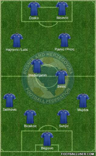 Bosnia and Herzegovina Formation 2014