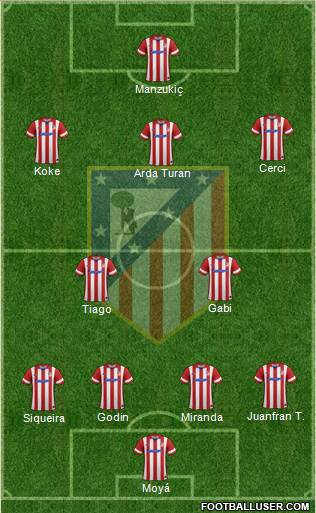 Atlético Madrid B Formation 2014