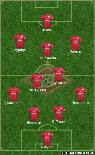 Spartak Moscow Formation 2014