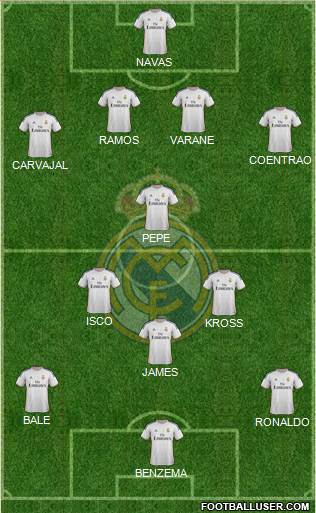Real Madrid C.F. Formation 2014