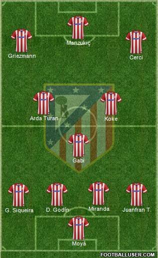 Atlético Madrid B Formation 2014