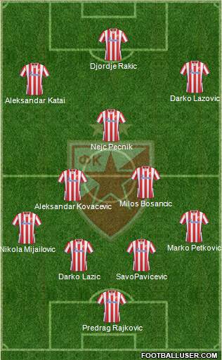 FC Red Star Belgrade Formation 2014