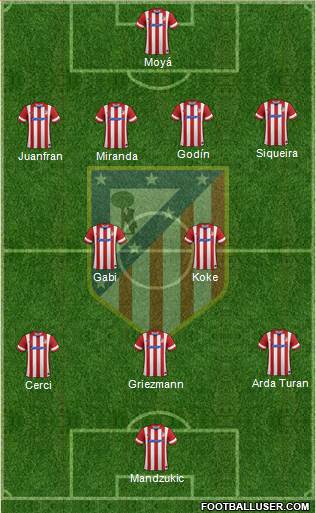 C. Atlético Madrid S.A.D. Formation 2014