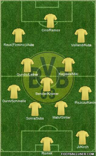Borussia Dortmund Formation 2014