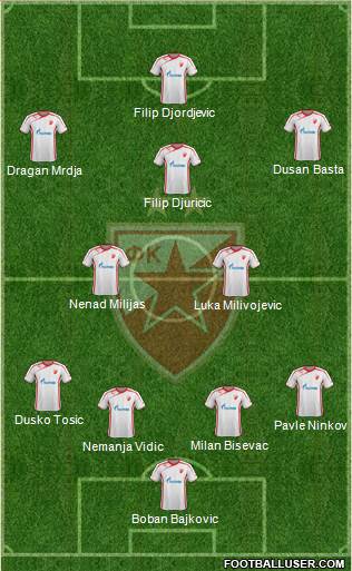 FC Red Star Belgrade Formation 2014