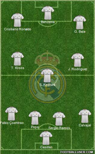 Real Madrid C.F. Formation 2014