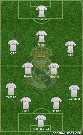 Real Madrid C.F. Formation 2014