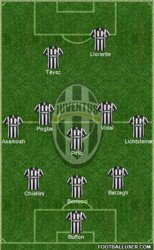 Juventus Formation 2014