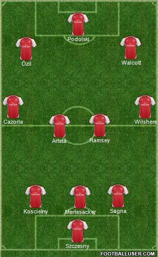 Arsenal Formation 2014