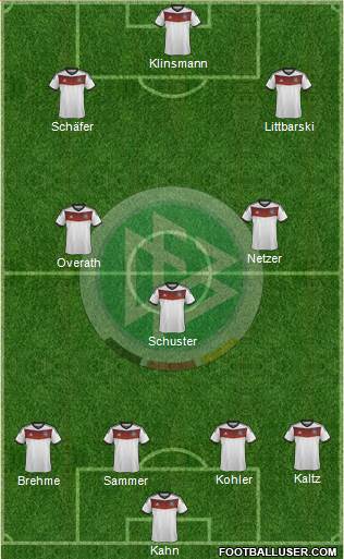 Germany Formation 2014