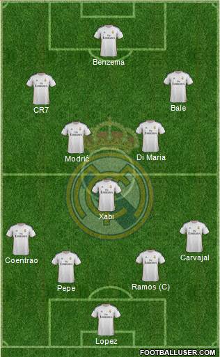 Real Madrid C.F. Formation 2014