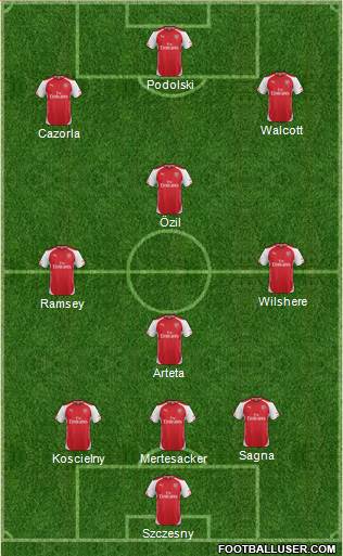 Arsenal Formation 2014