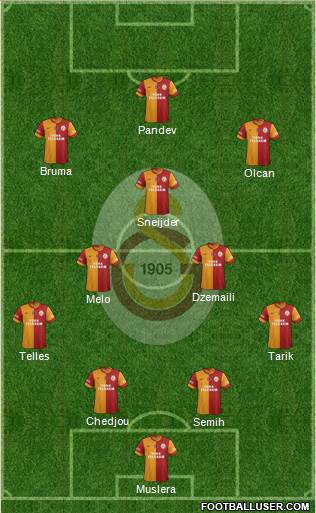 Galatasaray SK Formation 2014