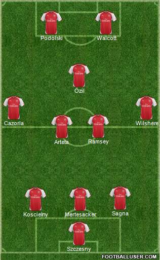 Arsenal Formation 2014