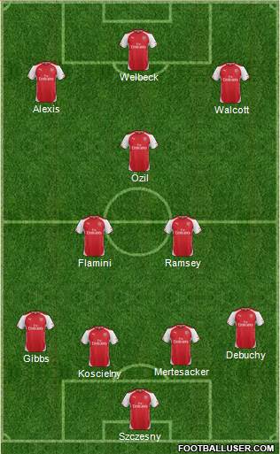 Arsenal Formation 2014
