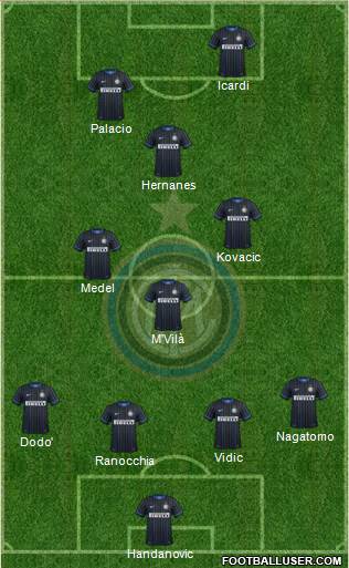 F.C. Internazionale Formation 2014
