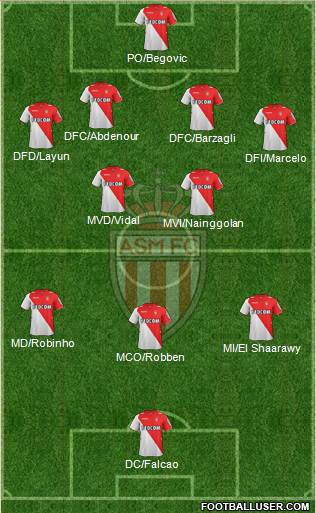 AS Monaco FC Formation 2014