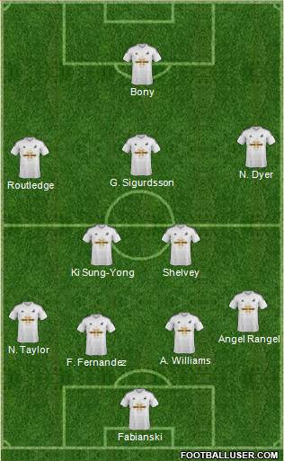 Swansea City Formation 2014