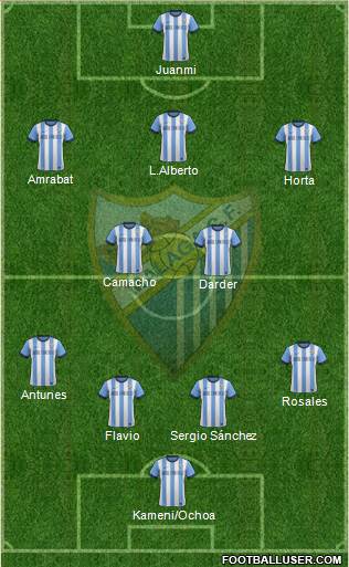 Málaga C.F., S.A.D. Formation 2014