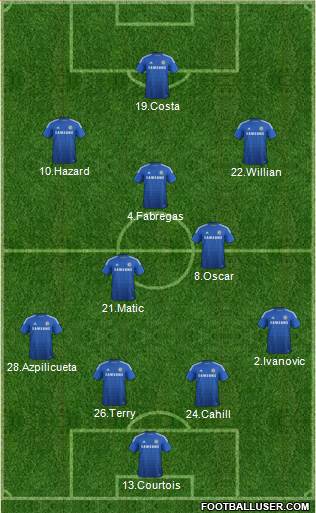 Chelsea Formation 2014