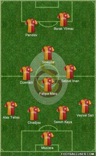 Galatasaray SK Formation 2014