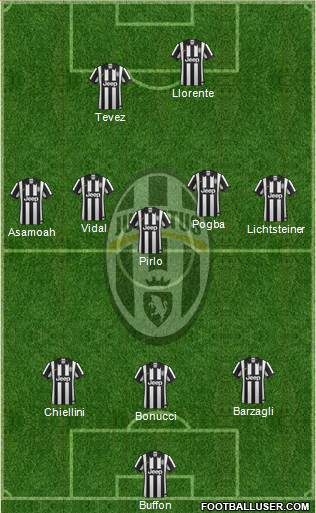 Juventus Formation 2014