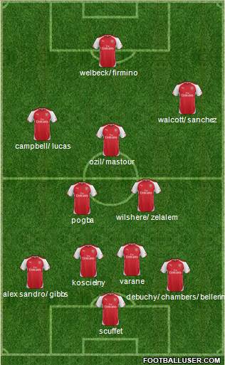 Arsenal Formation 2014