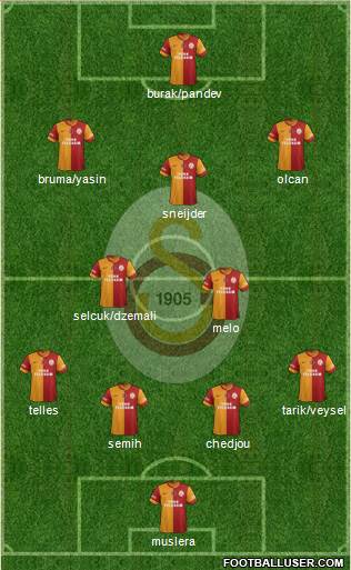 Galatasaray SK Formation 2014