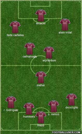 West Ham United Formation 2014