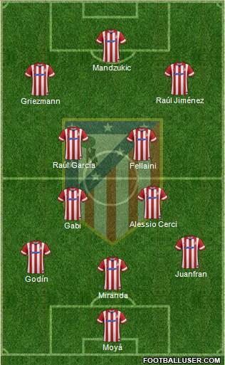 C. Atlético Madrid S.A.D. Formation 2014