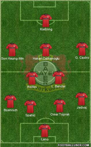Bayer 04 Leverkusen Formation 2014