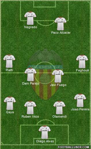 Valencia C.F., S.A.D. Formation 2014