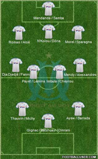 Olympique de Marseille Formation 2014