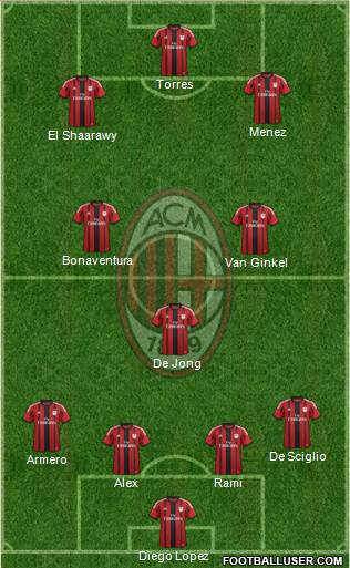 A.C. Milan Formation 2014