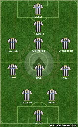 Udinese Formation 2014
