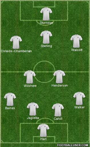 England Formation 2014